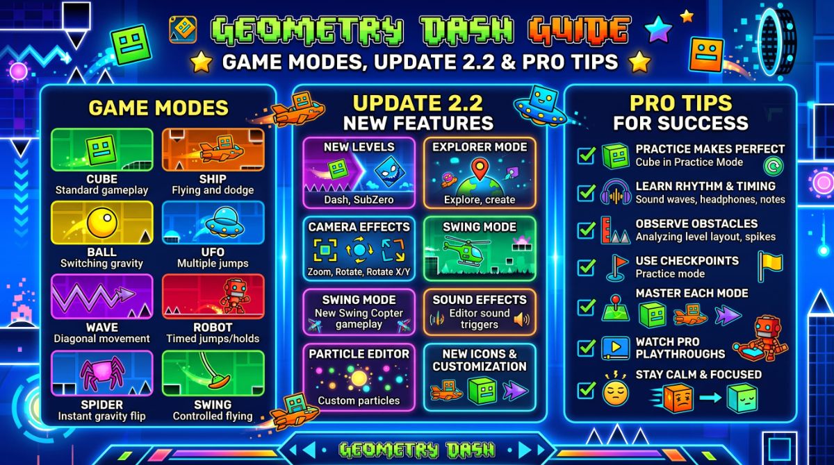 Geometry Dash Guide: Game Modes, Update 2.2 & Pro Tips